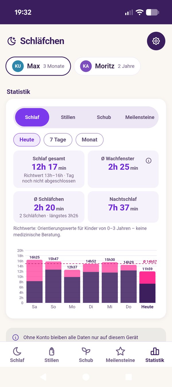 NAP-App, Statistik: Schlaf pro Tag als Balkendiagramm mit Kennzahlen